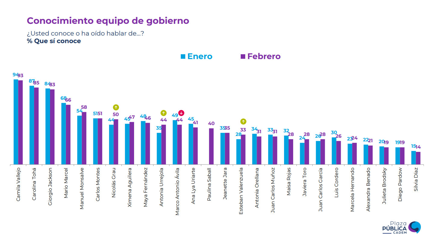 Cambio De Gabinete: Nueva Ruta Y Desplome Ministros FA-PC