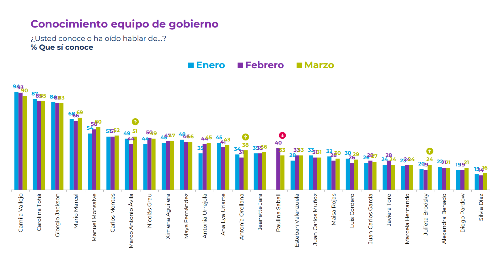 Cambio De Gabinete: Por Qué, Quiénes Y A Dónde Apunta Boric