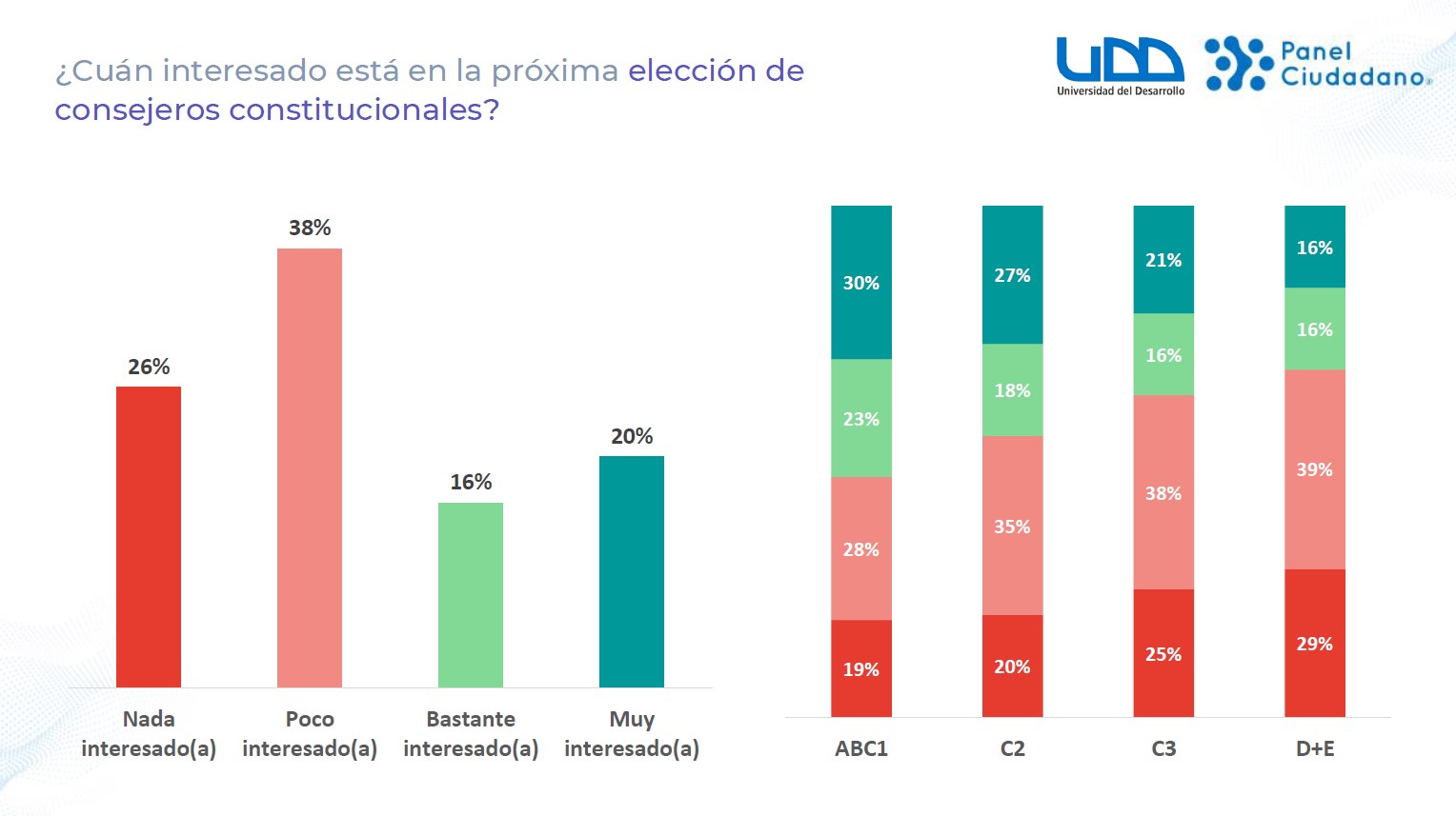 7 De Mayo: Cerrada Batalla Partido Republicano Y Chile Vamos