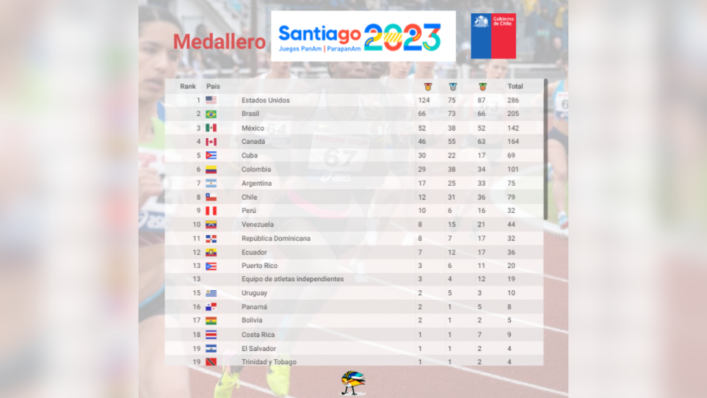 Team Chile Récord de 79 medallas en Panamericanos